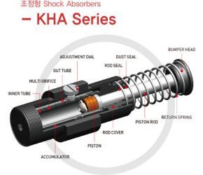 KOBA油压缓冲器-KHA-85-80型