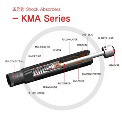 KOBA液压缓冲器-KMA-27-40型